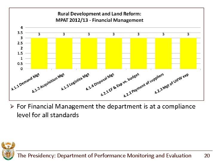 Ø For Financial Management the department is at a compliance level for all standards