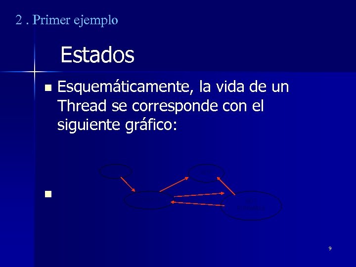 2. Primer ejemplo Estados n Esquemáticamente, la vida de un Thread se corresponde con