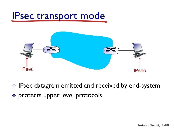 IPsec transport mode IPsec v v IPsec datagram emitted and received by end-system protects