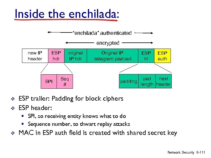 Inside the enchilada: “enchilada” authenticated encrypted new IP header ESP hdr SPI v v