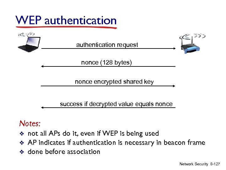 WEP authentication request nonce (128 bytes) nonce encrypted shared key success if decrypted value