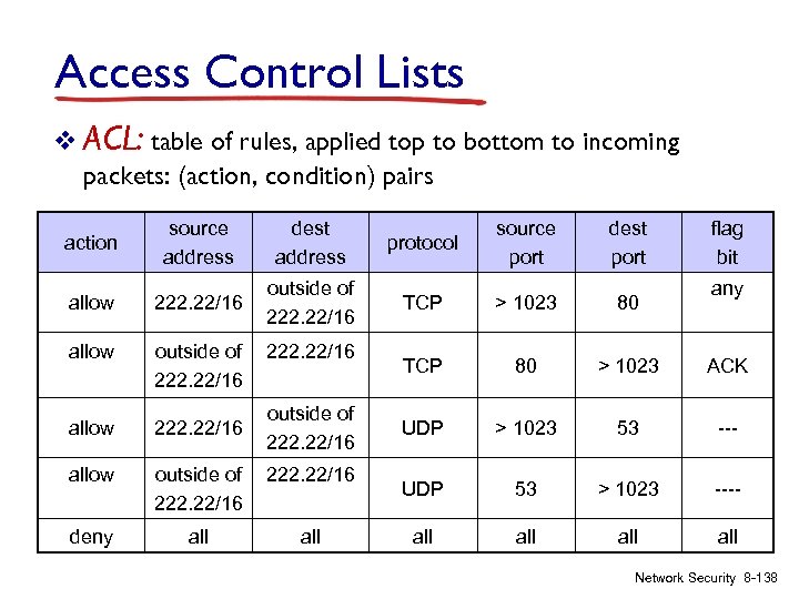 Access Control Lists v ACL: table of rules, applied top to bottom to incoming