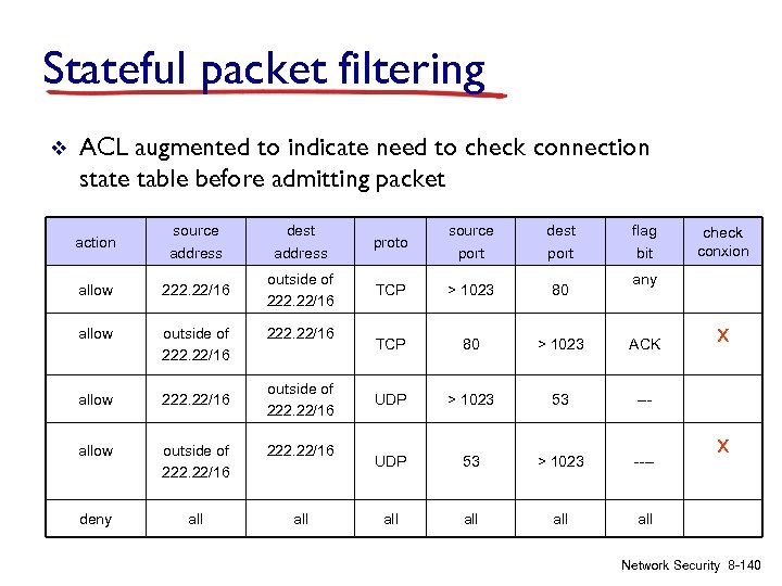 Stateful packet filtering v ACL augmented to indicate need to check connection state table