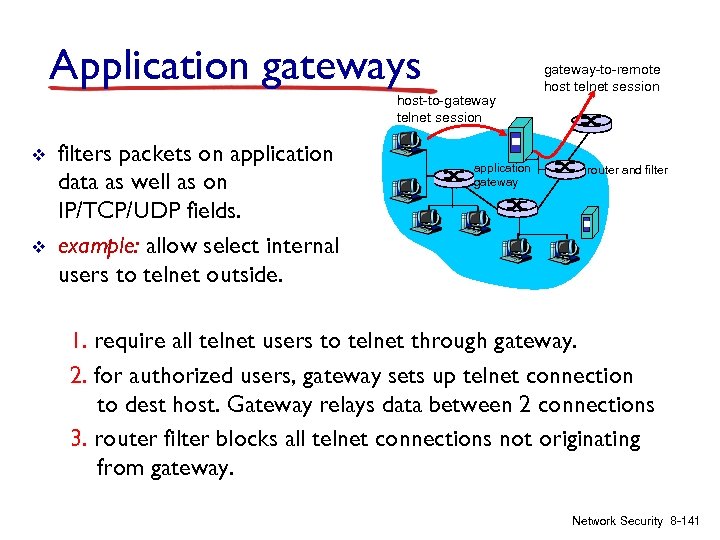 Application gateways host-to-gateway telnet session v v filters packets on application data as well