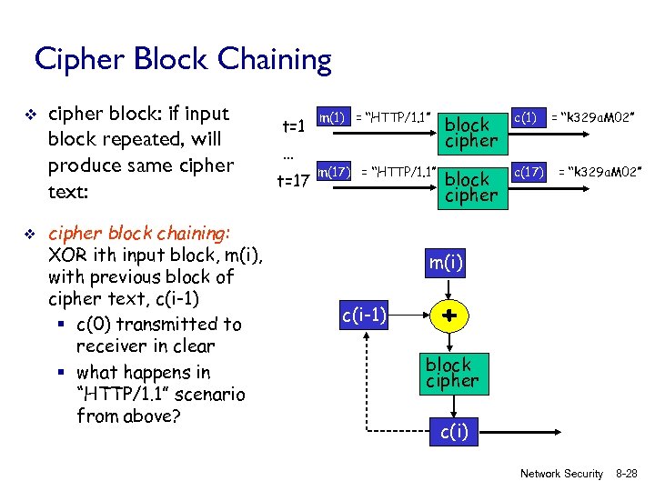 Cipher Block Chaining v v cipher block: if input block repeated, will produce same