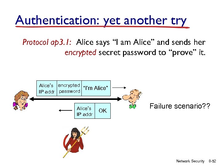 Authentication: yet another try Protocol ap 3. 1: Alice says “I am Alice” and