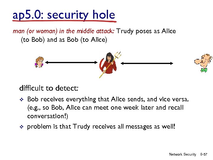 ap 5. 0: security hole man (or woman) in the middle attack: Trudy poses