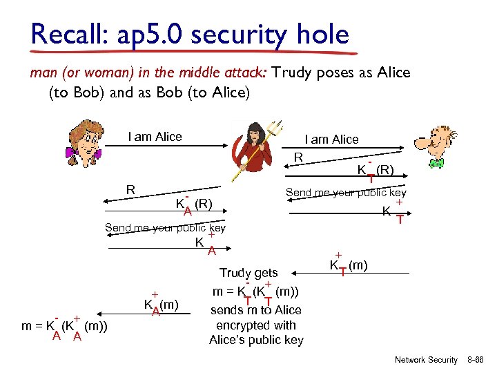 Recall: ap 5. 0 security hole man (or woman) in the middle attack: Trudy