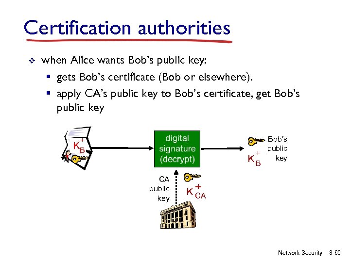 Certification authorities v when Alice wants Bob’s public key: § gets Bob’s certificate (Bob