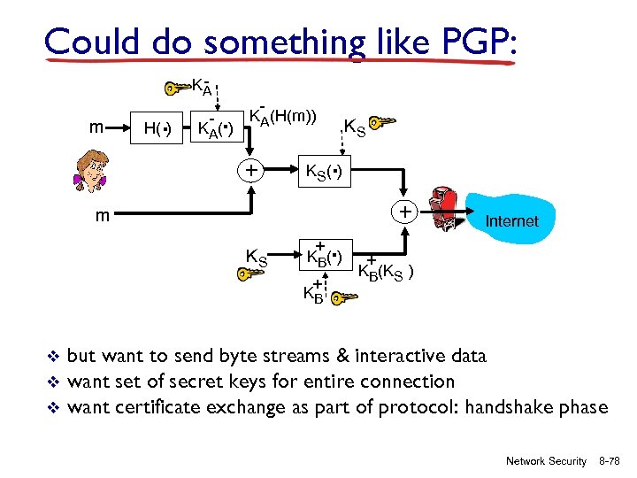 Could do something like PGP: KA m . H( ) - . KA( )