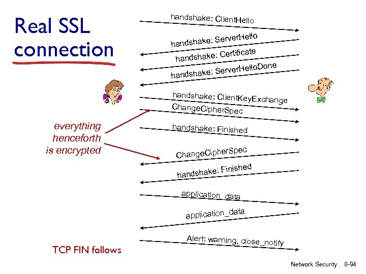 Real SSL connection handshake: Client. Hello ake: Server handsh rtificate dshake: Ce han llo.