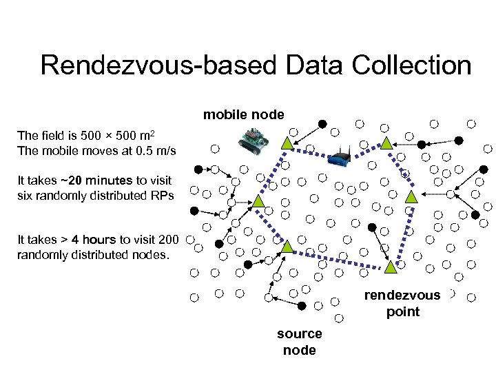 Rendezvous-based Data Collection mobile node The field is 500 × 500 m 2 The