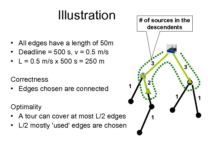 Illustration # of sources in the descendents • All edges have a length of