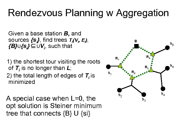 Rendezvous Planning w Aggregation Given a base station B, and sources {si}, find trees