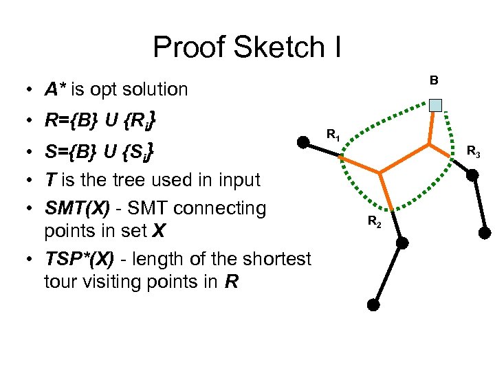 Proof Sketch I B • A* is opt solution • R={B} U {Ri} •