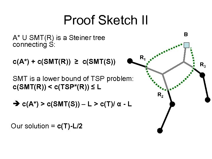 Proof Sketch II B A* U SMT(R) is a Steiner tree connecting S: c(A*)