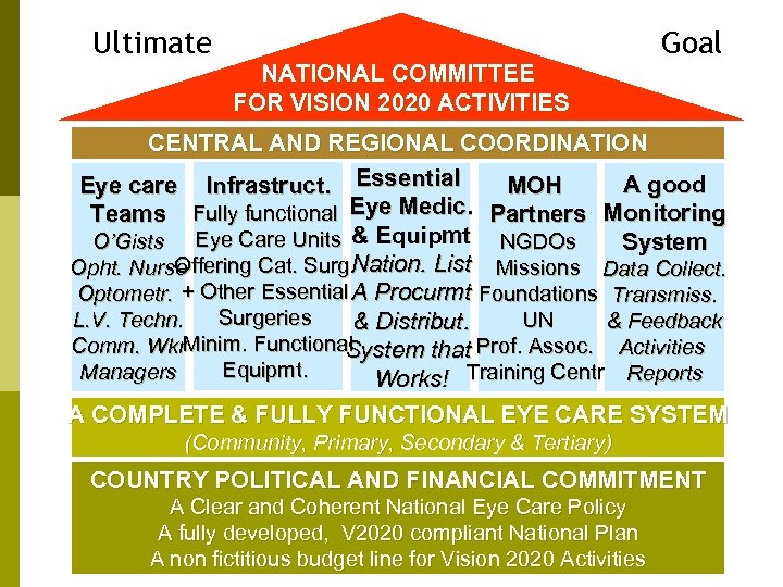 Ultimate Goal NATIONAL COMMITTEE FOR VISION 2020 ACTIVITIES CENTRAL AND REGIONAL COORDINATION A good