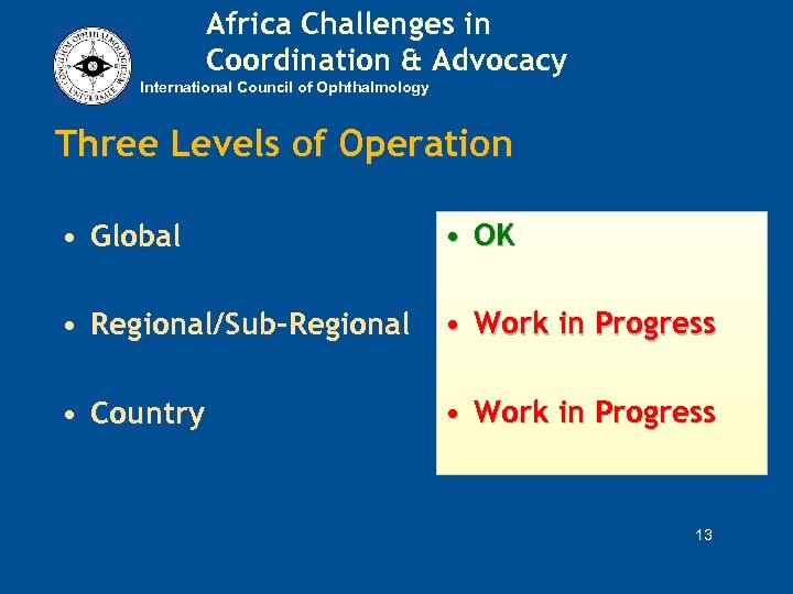 Africa Challenges in Coordination & Advocacy International Council of Ophthalmology Three Levels of Operation