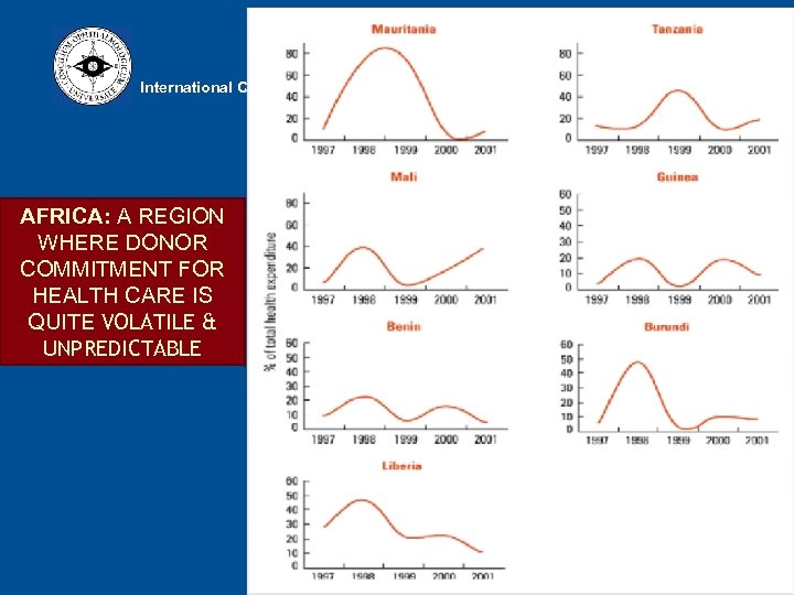 International Council of Ophthalmology AFRICA: A REGION WHERE DONOR COMMITMENT FOR HEALTH CARE IS