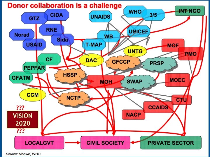 International Council of Ophthalmology ? ? ? VISION 2020 ? ? ? 