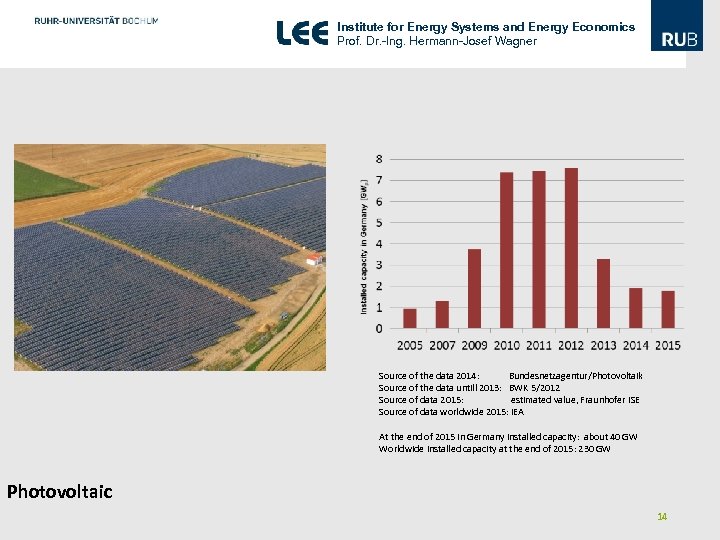 Institute for Energy Systems and Energy Economics Prof. Dr. -Ing. Hermann-Josef Wagner Source of