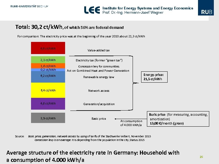 Institute for Energy Systems and Energy Economics Prof. Dr. -Ing. Hermann-Josef Wagner Total: 30,