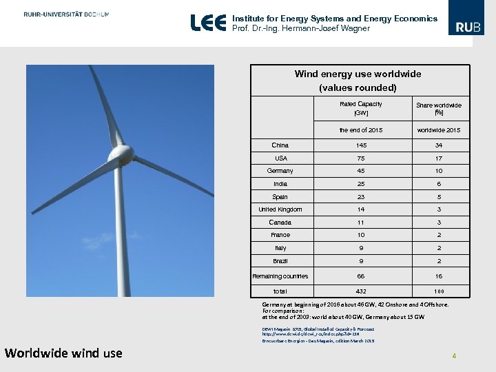 Institute for Energy Systems and Energy Economics Prof. Dr. -Ing. Hermann-Josef Wagner Wind energy