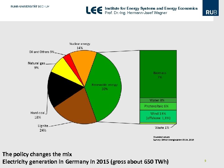 Institute for Energy Systems and Energy Economics Prof. Dr. -Ing. Hermann-Josef Wagner Rounded values