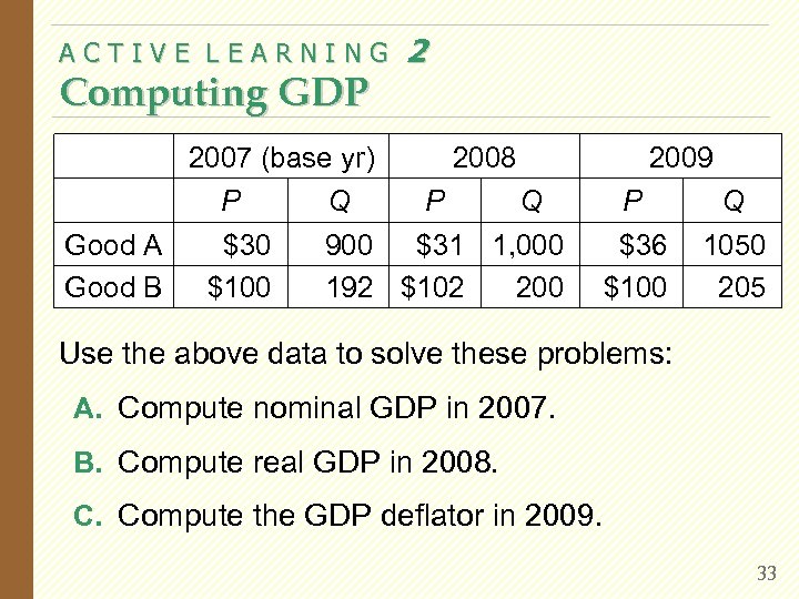 ACTIVE LEARNING Computing GDP 2 2007 (base yr) P Good A Good B $30