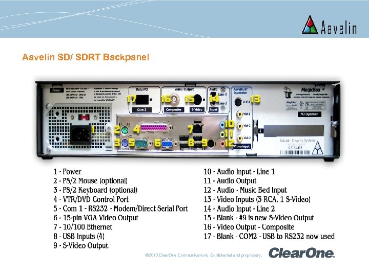 Aavelin SD/ SDRT Backpanel © 2013 Clear. One Communications. Confidential and proprietary. 