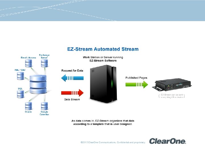 © 2013 Clear. One Communications. Confidential and proprietary. 