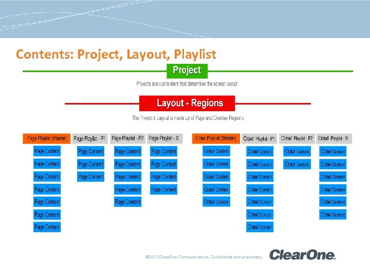 Contents: Project, Layout, Playlist © 2013 Clear. One Communications. Confidential and proprietary. 