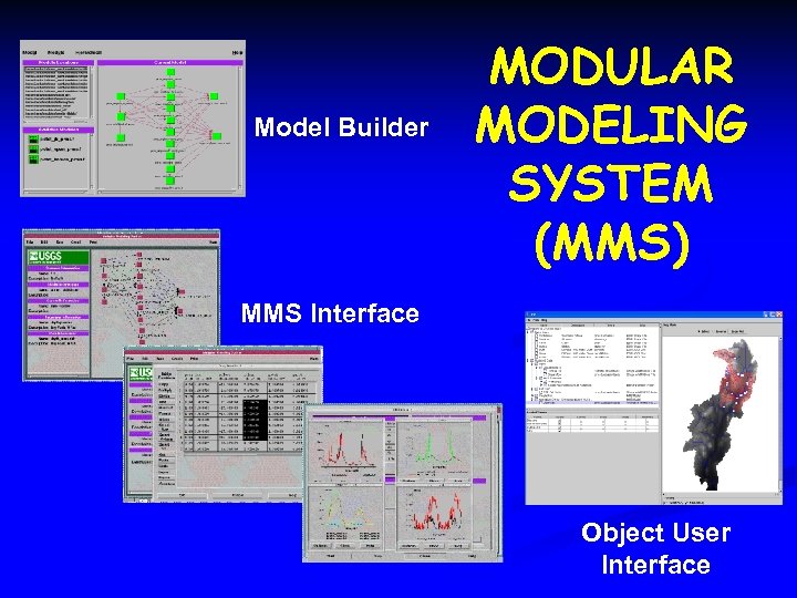 Model Builder MODULAR MODELING SYSTEM (MMS) MMS Interface Object User Interface 