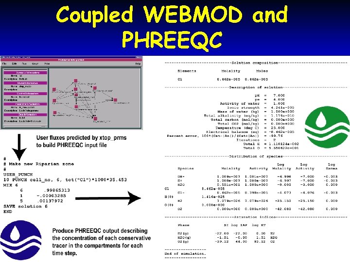 Coupled WEBMOD and PHREEQC 