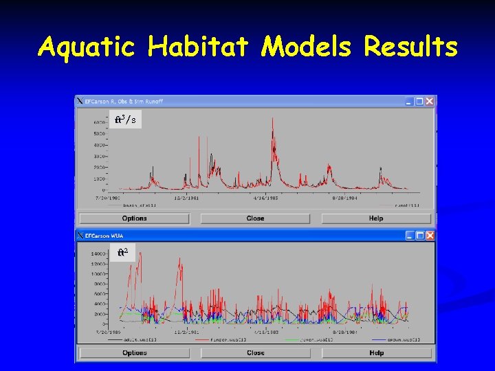 Aquatic Habitat Models Results ft 3/s ft 2 