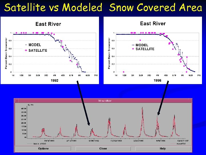 Satellite vs Modeled Snow Covered Area east 