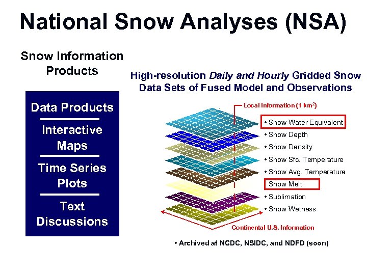 National Snow Analyses (NSA) Snow Information Products High-resolution Daily and Hourly Gridded Snow Data