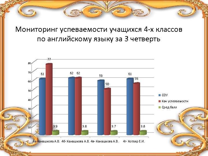 Влияние успеваемости. Мониторинг успеваемости учащихся. Мониторинг успеваемости студентов. Успеваемость учащихся за четверть. Мониторинг успеваемости учащихся по итогам.