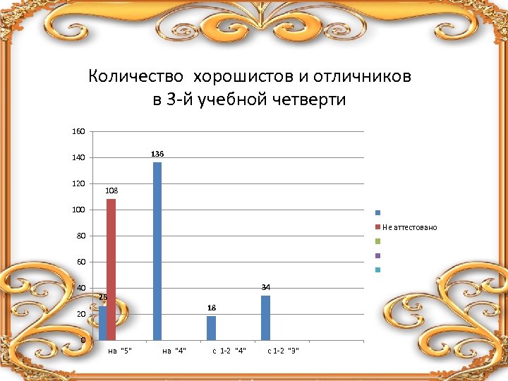 Четверть 160. Хорошисты и отличники. Отличники и хорошисты четверти. Четверть хорошиста. Резерв хорошистов и отличников.