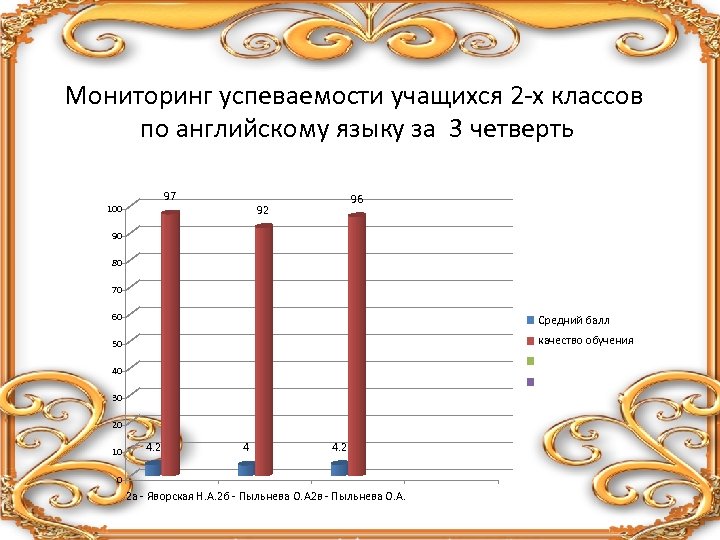 Мониторинг успеваемости. Мониторинг успеваемости учащихся. Мониторинг успеваемости учащихся класса за. Мониторинг по английскому языку. Мониторинг успеваемости 3 класс.