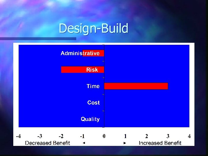 Design-Build 