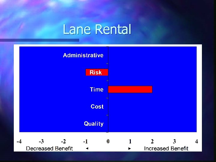 Lane Rental 