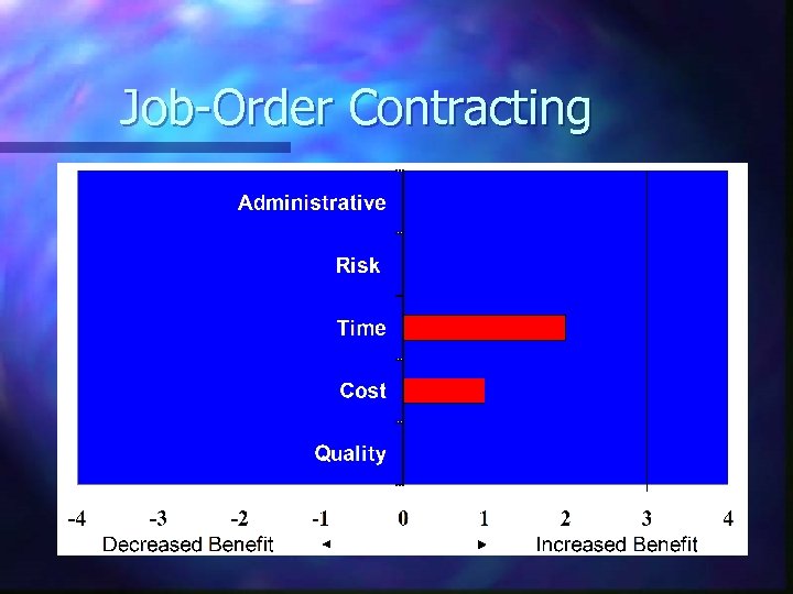 Job-Order Contracting 