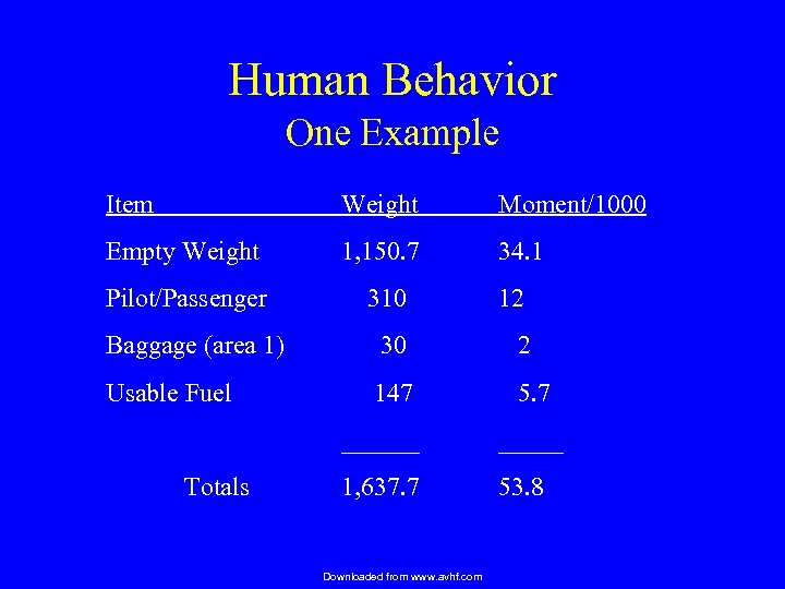 Human Behavior One Example Item Weight Moment/1000 Empty Weight 1, 150. 7 34. 1