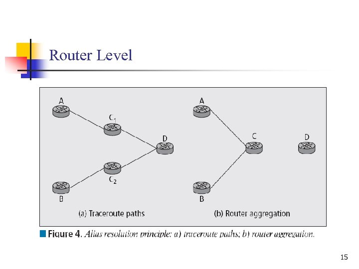 Router Level 15 