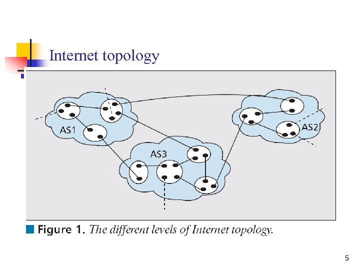 Internet topology 5 