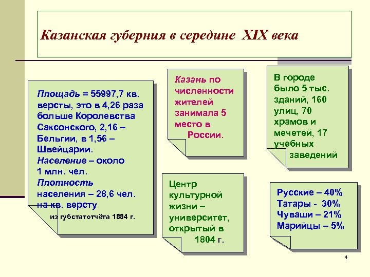Казанская губерния в середине ХIХ века Площадь = 55997, 7 кв. версты, это в