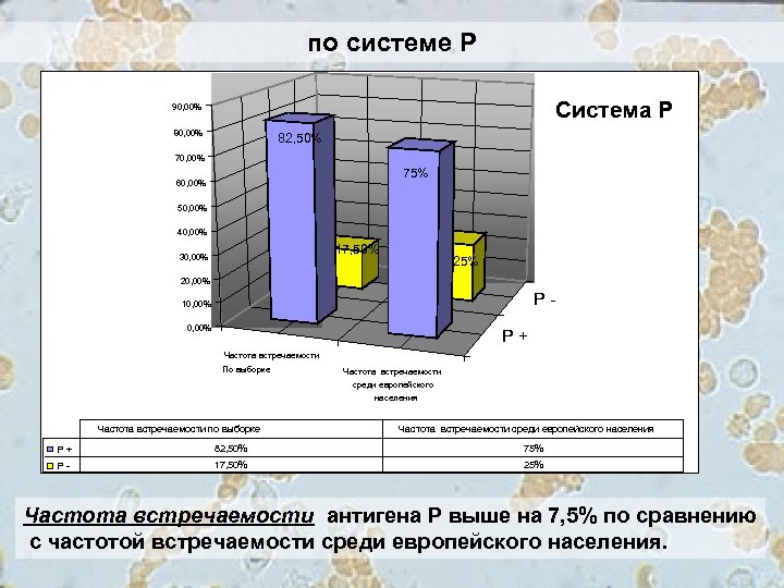 по системе Р Система Р 90, 00% 82, 50% 70, 00% 75% 60, 00%