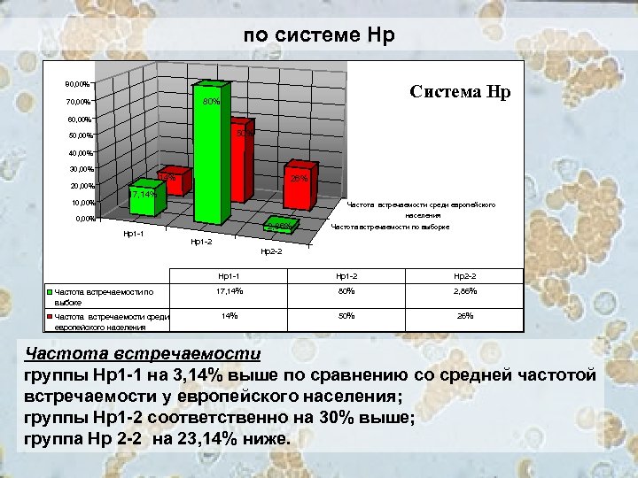 по системе Нр Система Нр 80, 00% 80% 70, 00% 60, 00% 50, 00%