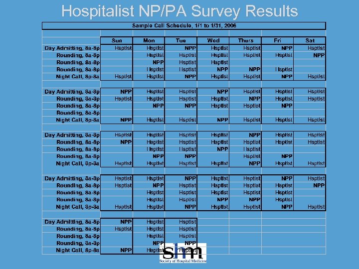 Hospitalist NP/PA Survey Results 
